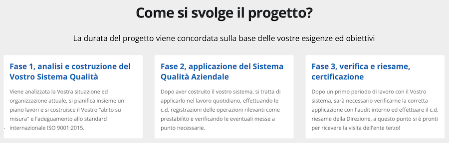 Come si svolge un progetto ISO 9001