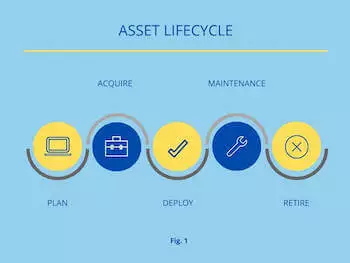 sistemi di gestione asset aziendali