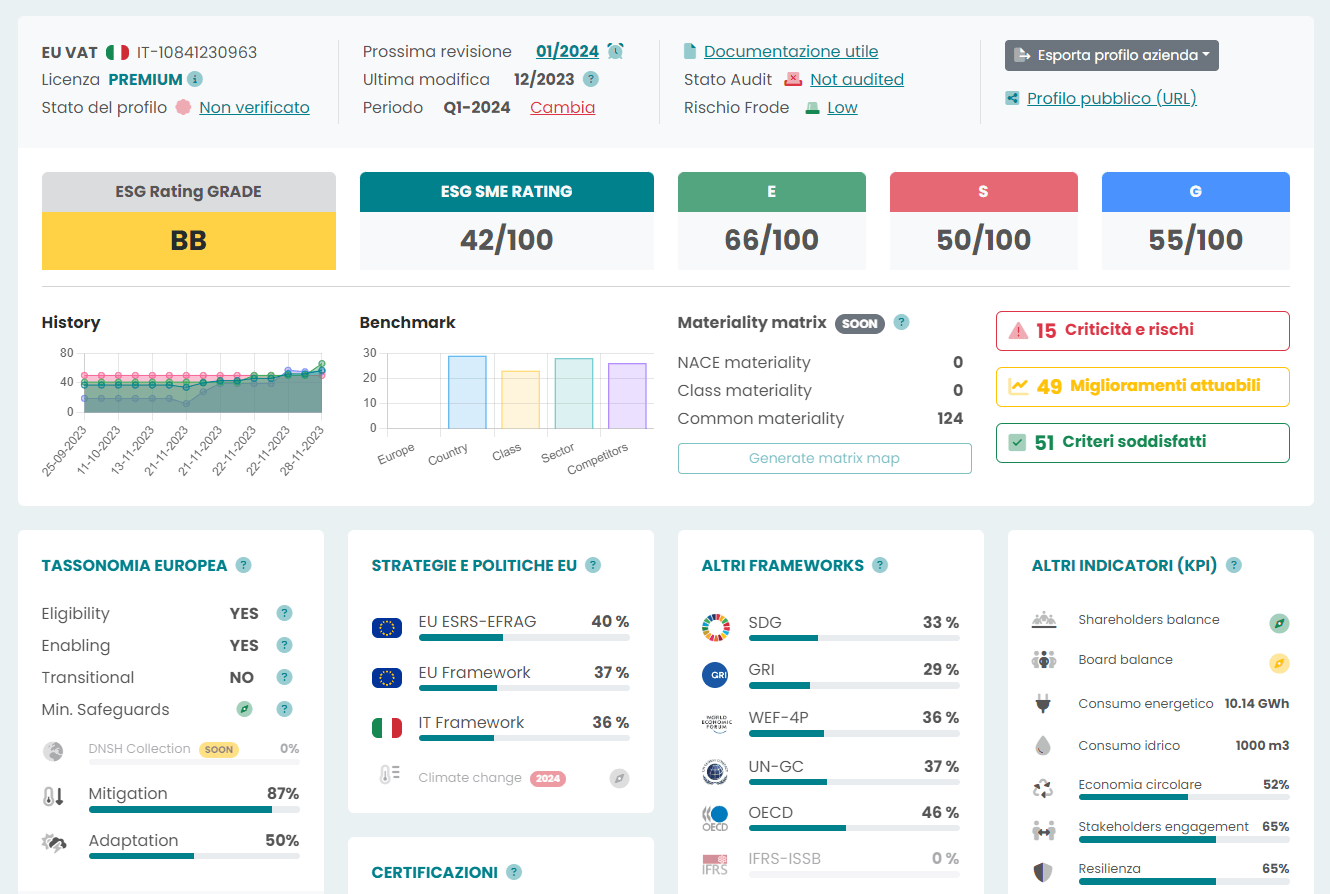 Rating ESG – Sostenibilità certificato per PMI e Grandi Aziende