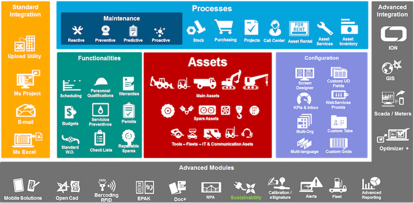 Infor EAM software gestione manutenzioni Infor EAM software gestione manutenzioni