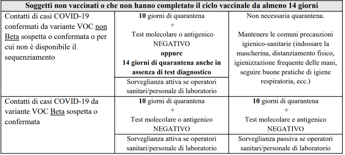 Nuove indicazioni sospensione quarantena non vaccinati covid-19