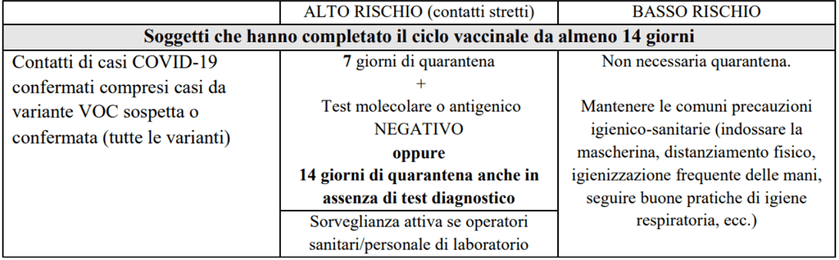 Nuove indicazioni sospensione quarantena vaccinati covid-19