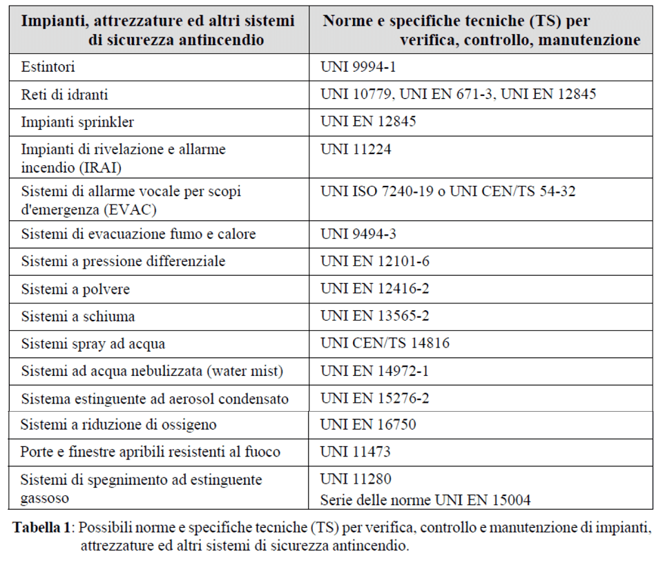 Registro dei controlli per la sicurezza antincendio