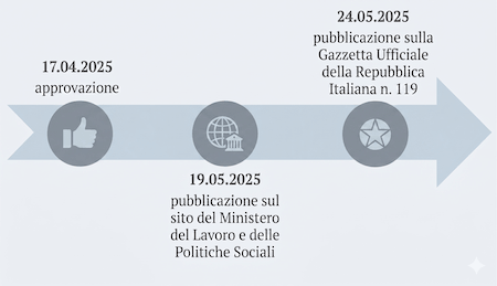 Nuovo Accordo Stato-Regioni Formazione Sicurezza: Guida agli Obblighi e Adeguamenti per le Imprese Nuovo Accordo Stato-Regioni Formazione Sicurezza: Guida agli Obblighi e Adeguamenti per le Imprese