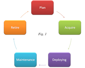 sistemi di gestione asset aziendali sistemi di gestione asset aziendali