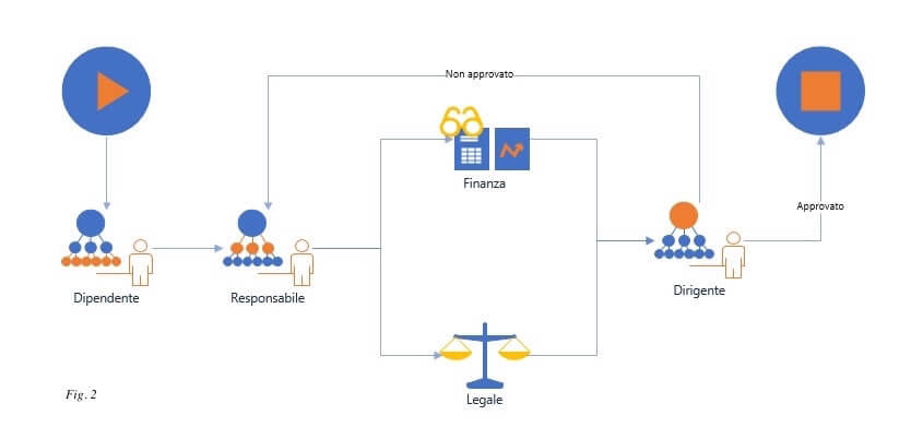 Sistemi di gestione workflow