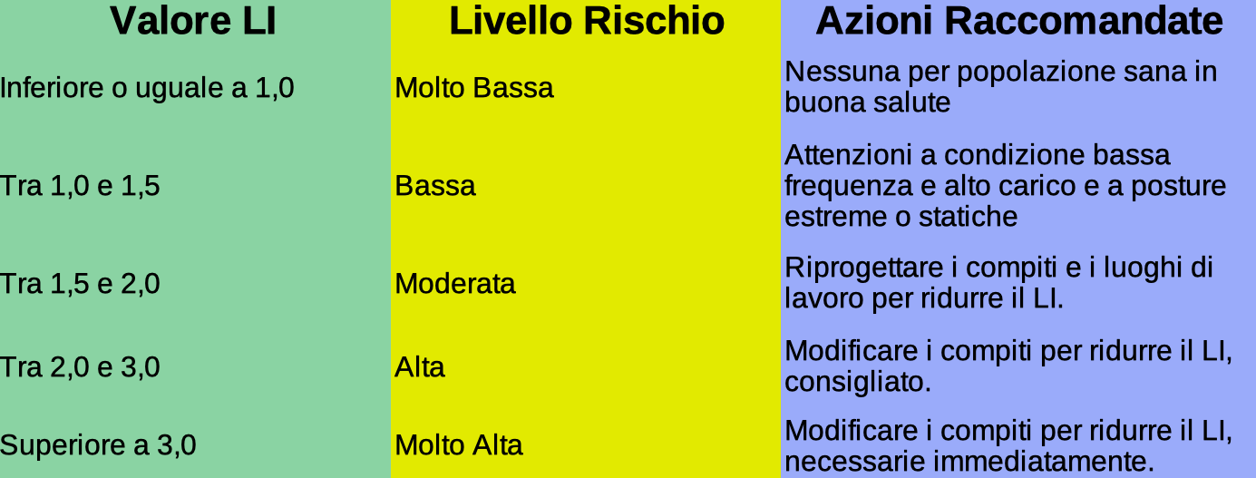 tabella rischio mmc iso 11228