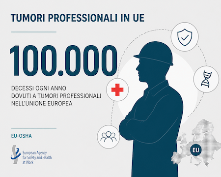 Tumori professionali in UE: 100.000 morti all’anno, i dati di EU-OSHA